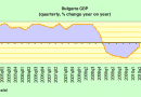 bulgaria-GDP bulgaria-GDP