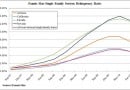 fannie-mae-single-family-deliquency fannie-mae-single-family-deliquency