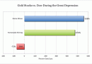 gold-stocks-versus-dow-depression gold-stocks-versus-dow-depression