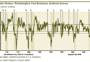 philly-fed-survey philly-fed-survey