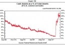 Cash-Assets