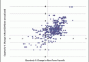 GDP vs. Employment