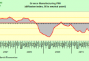 Greece-Manufacturing-PMI Greece-Manufacturing-PMI