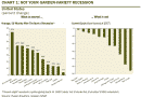 Not-Your-Garden-Variety-Recession