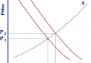 Supply-demand Supply-demand