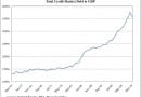 Total-Credit-Market-Debt-to-GDP Total-Credit-Market-Debt-to-GDP