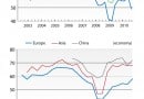 cfo-optimism