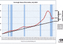 corelogic-housing-price-index