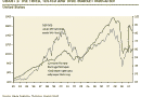 earnings-estimates-and sp-500