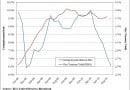 employment-vs-treasury-yield