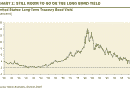long-term-treasury-bond-yields long term treasury bond yields