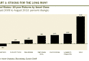 Stocks for the long run?