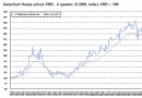 Finland-detached-house-prices Finland-detached-house-prices