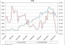 Gold-In-Euros-and-Dollars.jpg Gold-In-Euros-and-Dollars.jpg