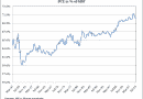 PCE-As-A-Percent-Of-GDP.png PCE-As-A-Percent-Of-GDP.png