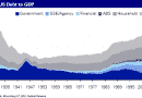 US-Debt-To-GDP