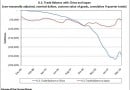 US-Trade-Balance-with-China-Japan US-Trade-Balance-with-China-Japan