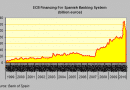 ecb-funding-to-Spanish-banks.png ecb-funding-to-Spanish-banks.png