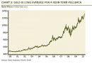 gold-is-overdue-for-pullback.png gold-is-overdue-for-pullback.png