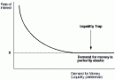 liquidity-trap.gif liquidity-trap.gif