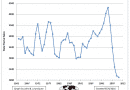 new home sales history per million (small)