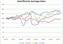 real-effective-exchange-rates-5.gif real-effective-exchange-rates-5.gif
