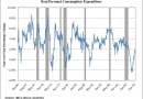 real-personal-consumption-expenditure real-personal-consumption-expenditure