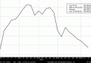 stocks-in-euros-2010-09.gif