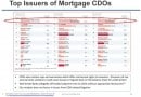 top-issuers-of-mortgage-cdos top-issuers-of-mortgage-cdos