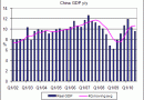 China-GDP.gif