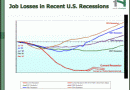 Job-losses-in-recent-recessions.gif Job-losses-in-recent-recessions.gif
