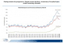 LPS-2010-09-delinquencies-by-month.png LPS-2010-09-delinquencies-by-month.png