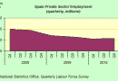 Spain-Private-Sector-Employment.png Spain-Private-Sector-Employment.png