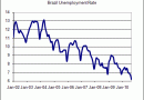 brazil-unemployment-rate.gif