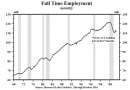 full-time-employment.jpg full-time-employment.jpg