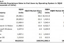 gartner-says-worldwide-mobile-phone-sales-grew-35-percent-in-third-quarter-2010-smartphone-sales.jpg