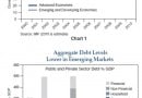 Aggregate-Debt-Levels-Lower-in-Emerging-Markets.jpg Aggregate-Debt-Levels-Lower-in-Emerging-Markets.jpg