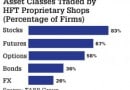 Asset-Classes-Traded-By-HFT-Firms.jpg Asset-Classes-Traded-By-HFT-Firms.jpg
