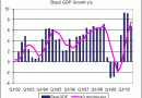 Brazil-GDP-Growth.gif Brazil-GDP-Growth.gif
