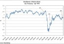 Breakeven-Inflation-Rate.jpg Breakeven-Inflation-Rate.jpg