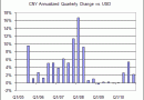 China-currency-peg-changes.gif China-currency-peg-changes.gif