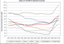 Debt-Percentage-of-GDP-2.png Debt-Percentage-of-GDP-2.png