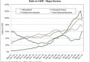 Debt-To-GDP-Major-Sectors.jpg Debt-To-GDP-Major-Sectors.jpg