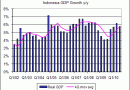 Indonesia-GDP-Growth.gif Indonesia-GDP-Growth.gif