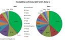 Market-Share-of-Global-GDP.jpg
