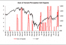 Sum-of-Variant-Perception-Sell-Signals.png