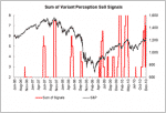 Some Thoughts on Market Timing