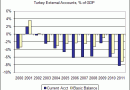 Turkey-external-accounts.gif Turkey-external-accounts.gif