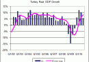 Turkey-real-GDP-growth.gif Turkey-real-GDP-growth.gif