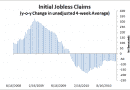 jobless-claims-2010-12-02.png jobless-claims-2010-12-02.png